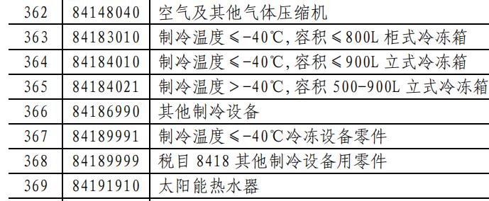 电容过滤热水器的使用方法是什么？