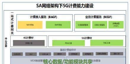 中国移动网关拆卸方法是什么？
