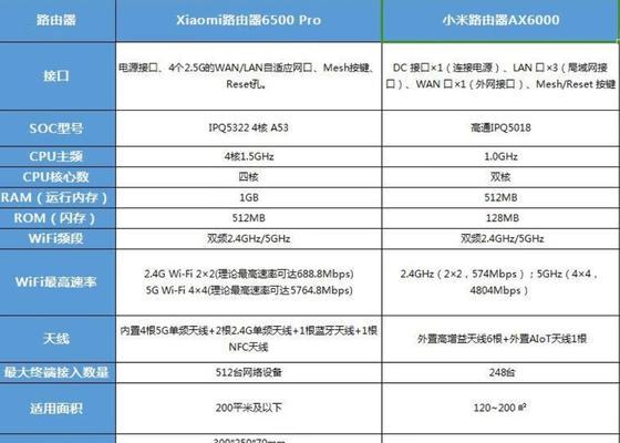 小米路由器软件安装与设置步骤是什么？如何进行优化？