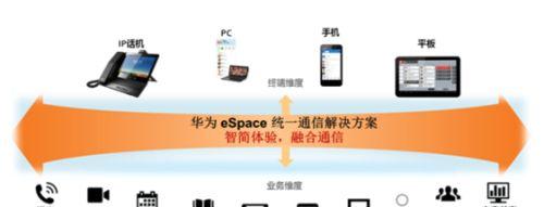 华为大模型服务器接入步骤是什么？