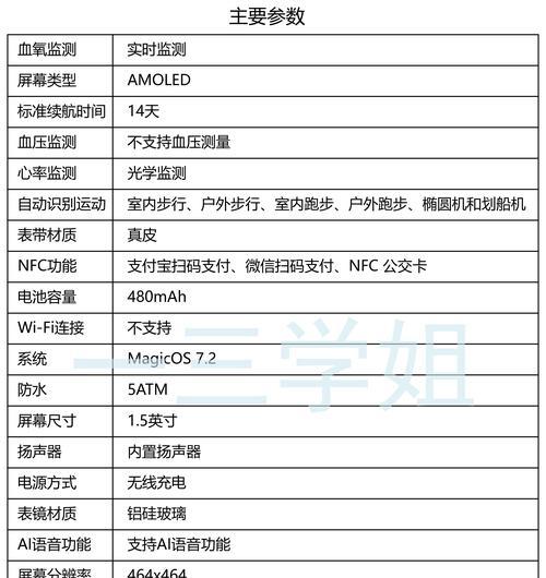 智能手表展示功能有何含义？