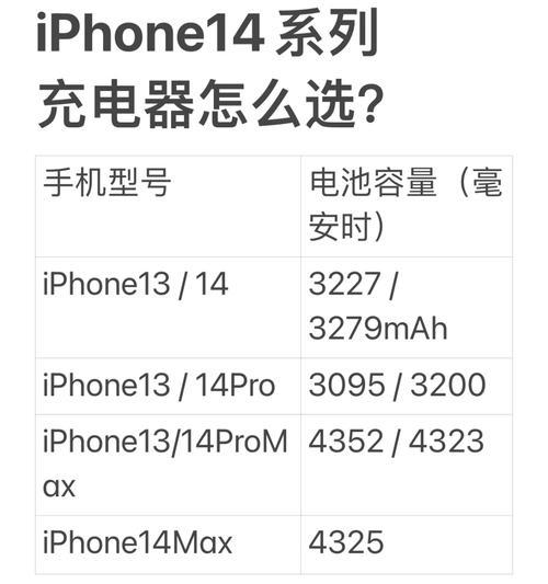 苹果14原装充电器头的瓦数是多少？它与其他充电器有何不同？