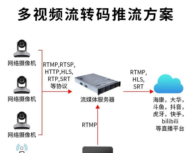 基本网络服务器的组成部分有哪些？