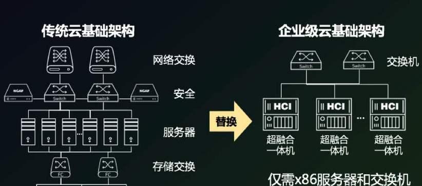 基本网络服务器的组成部分有哪些？