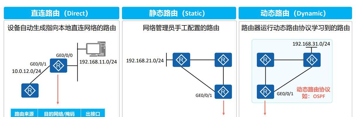 路由器机身上id的查找方法是什么？