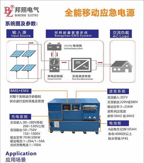 铅酸逆变器移动电源使用方法是什么？