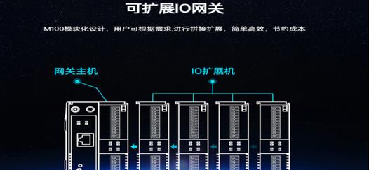 网关间通讯方式有何不同？