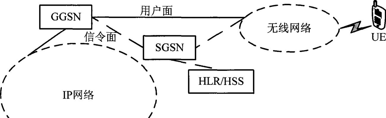 网关间通讯方式有何不同？