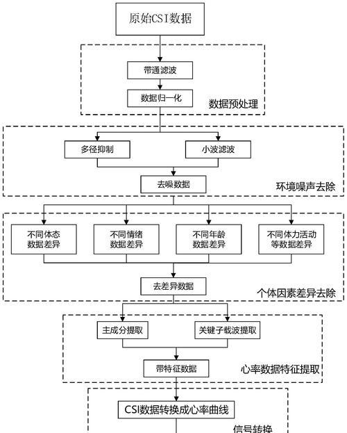 路由器防信号屏蔽的有效方法？如何检测信号屏蔽？