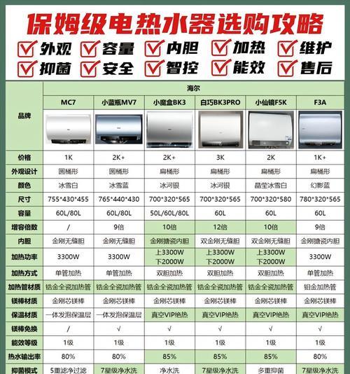 保温热水器快速降温什么意思？功能特点是什么？