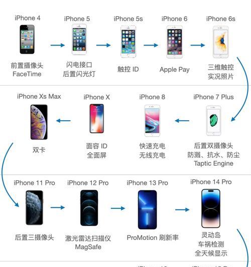 苹果快闪充技术含义是什么？