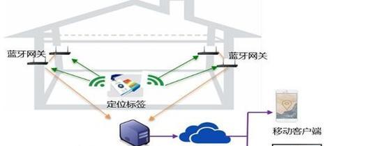 红外蓝牙网关设备连接步骤？常见问题解答？