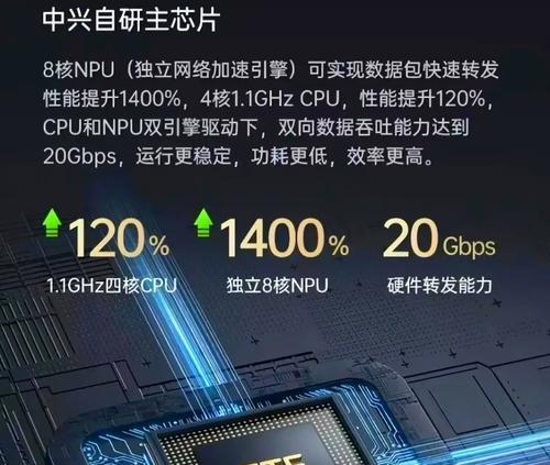 NAS集成的路由器有什么特点和推荐？