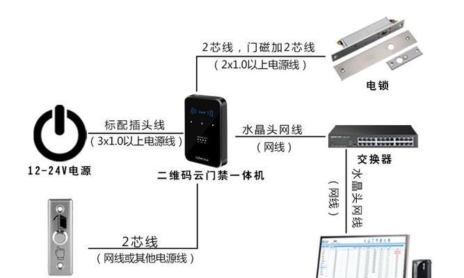 ftt路由器是什么意思？它的工作原理是什么？