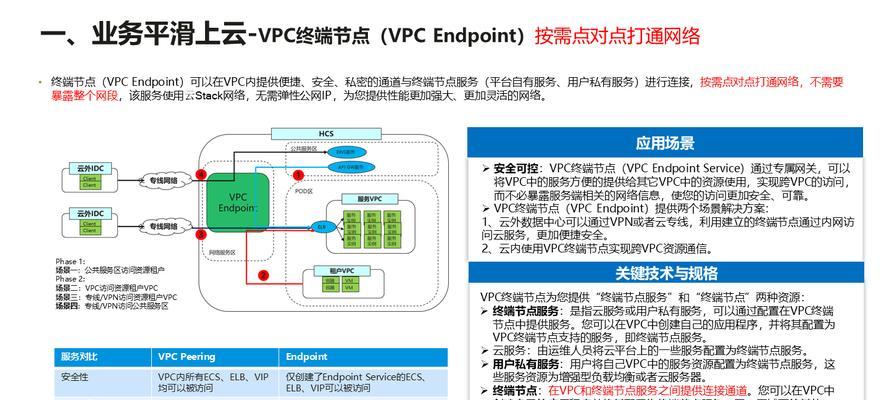 云服务器安装frp的步骤是什么？它有什么用途？