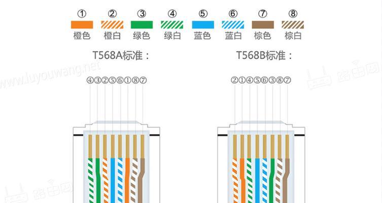 网线连接的路由器如何识别？