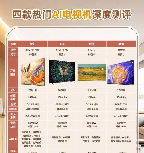 长虹壁画电视的评测结果如何？