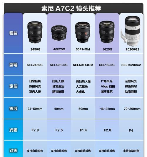 索尼相机无法识别镜头的原因是什么？