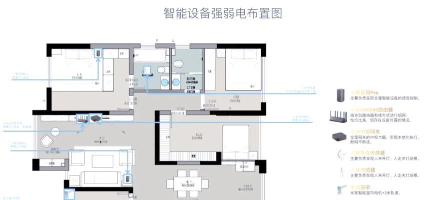 如何选择合适的入户网关？