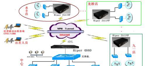 如何选择合适的入户网关？