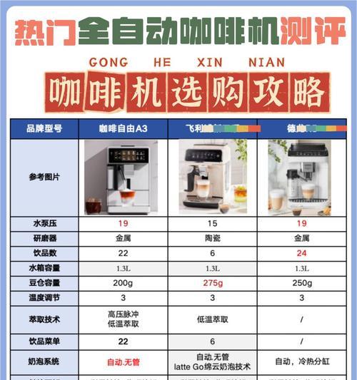 泡咖啡专用热水器的名称是什么？