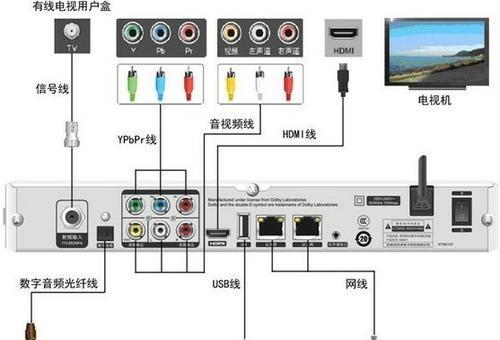 忘记机顶盒密码如何恢复上网？有哪些解决方法？