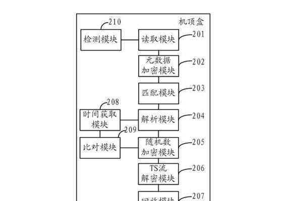机顶盒与电视分离播放的操作步骤是什么？