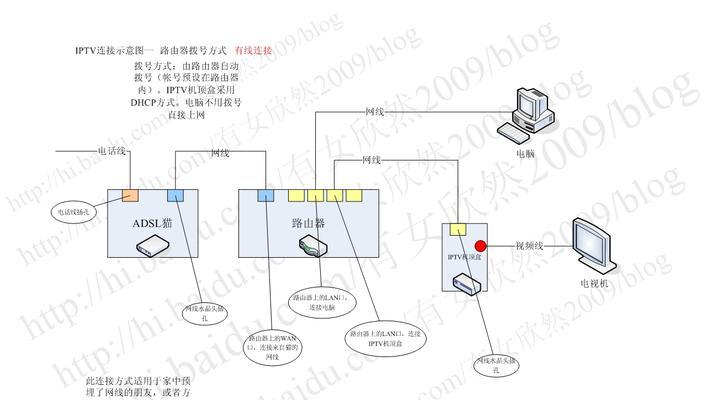 如何连接媒体机顶盒以获取信号？