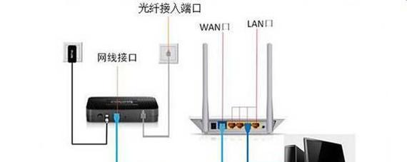 轻云电视机顶盒使用方法？如何设置和操作？