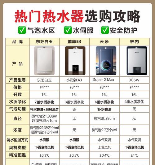 190L热水器省电技巧有哪些？如何操作？