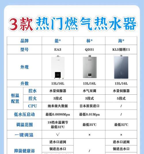 190L热水器省电技巧有哪些？如何操作？