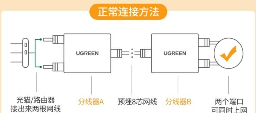 电视机顶盒如何连接网络？进网后如何进行设置？