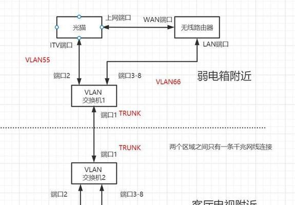 电视机顶盒如何连接网络？进网后如何进行设置？