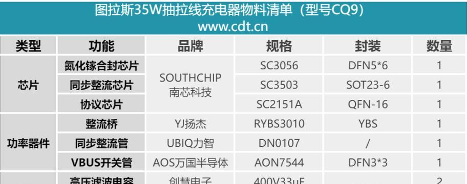 图拉斯充电器充电慢的原因是什么？