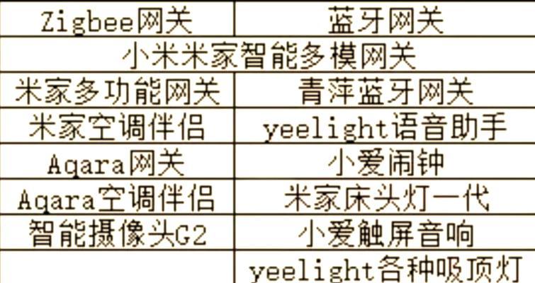 电话配置网关设备上网的方法是什么？