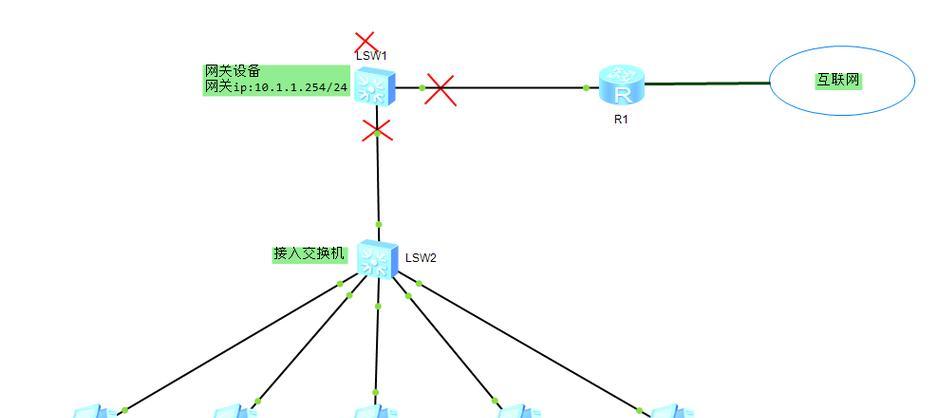 电话配置网关设备上网的方法是什么？
