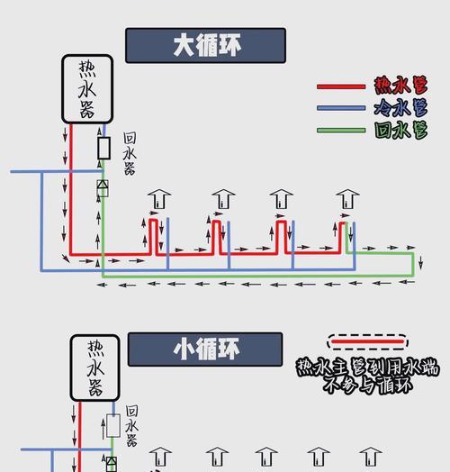 家用热水器能否带动地暖及其原因？