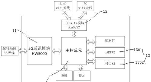 PN网关使用方法是什么？如何连接设备？