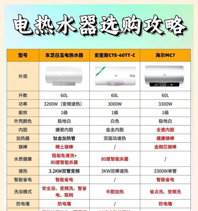 家用热水器无电是什么原因？