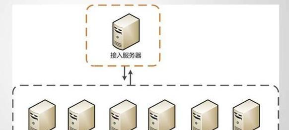 短信行业网关通信费是如何产生的？费用计算方式是什么？