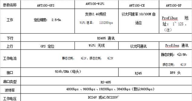 短信行业网关通信费是如何产生的？费用计算方式是什么？