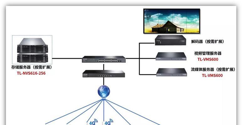 视频轻载服务器使用方法是什么？