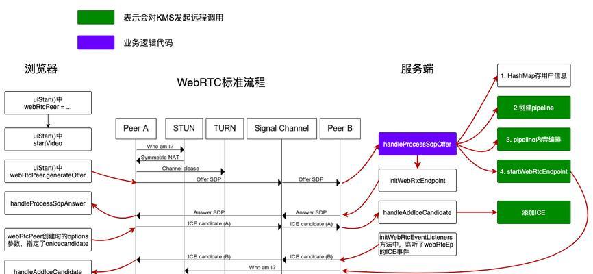 KMS服务器地址怎么配置？设置过程中需要注意哪些问题？