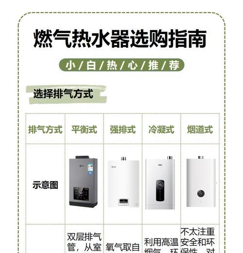 热水器排气步骤是什么？排气后如何检查是否成功？