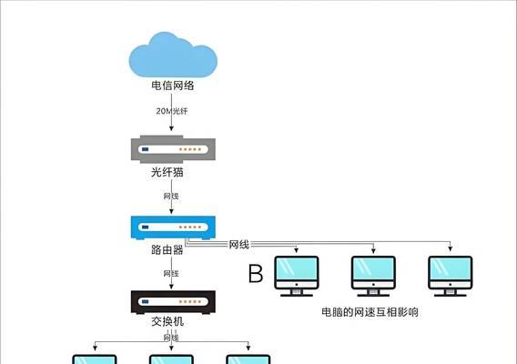 信号增强路由器连接步骤是什么？效果如何？