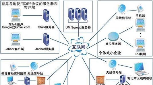 移动企业网关刷机流程是什么？