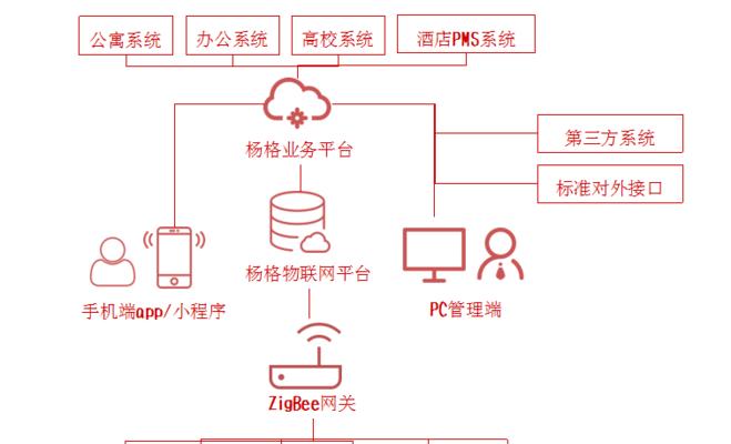 门锁网关连接的必要性是什么？遇到连接问题怎么办？