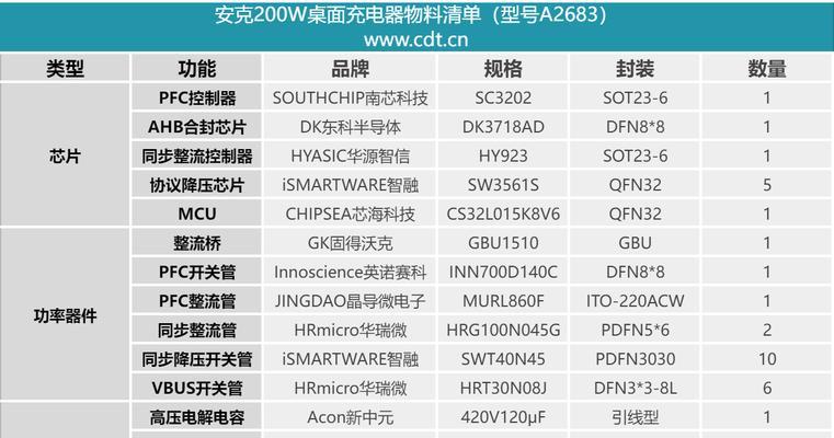 7032充电器的安数是多少？选择充电器安数有什么标准？