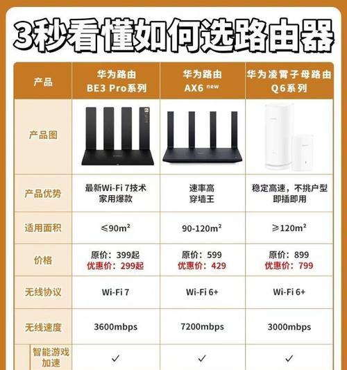 小轻薄路由器的性能如何？