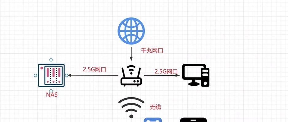 路由器网络速度慢的常见原因有哪些？
